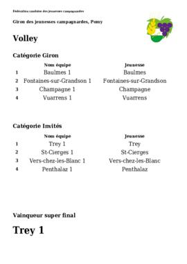 Résultats Giron du Nord, Pomy