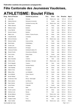 Résultats Cantonale, Savigny