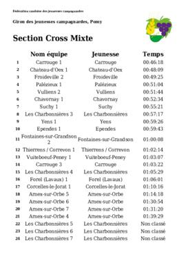 Résultats Giron du Nord, Pomy